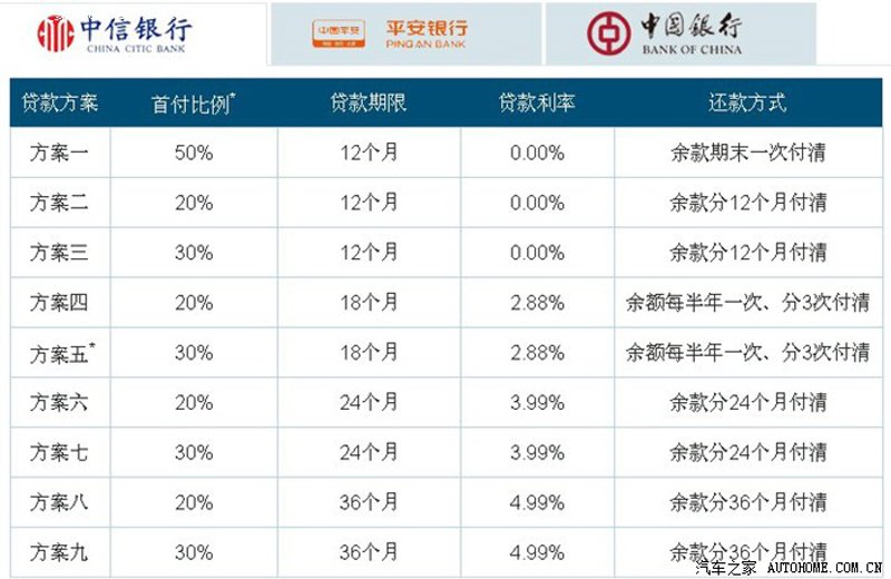 延边汽车销售趋势解读