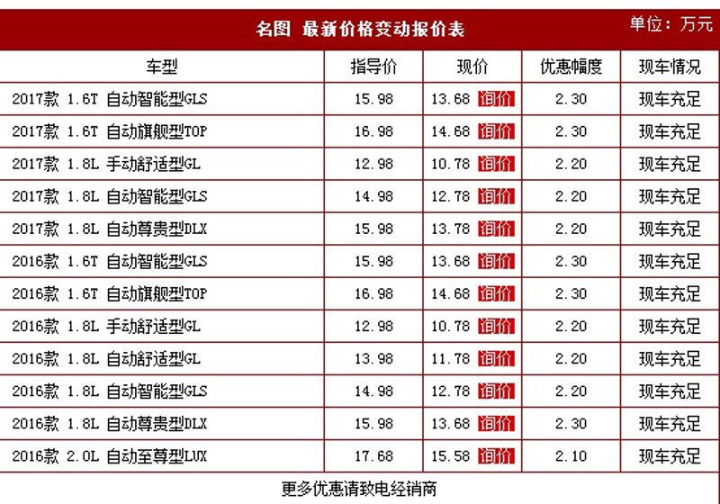延边的购车新趋势